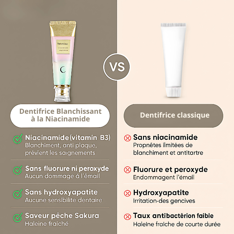 BodyAccel™ – Dents plus blanches en 7 jours