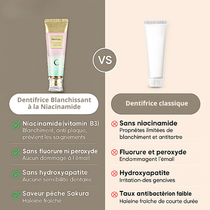 BodyAccel™ – Dents plus blanches en 7 jours